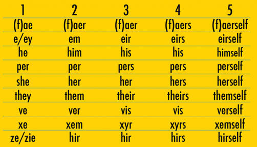 pronouns!